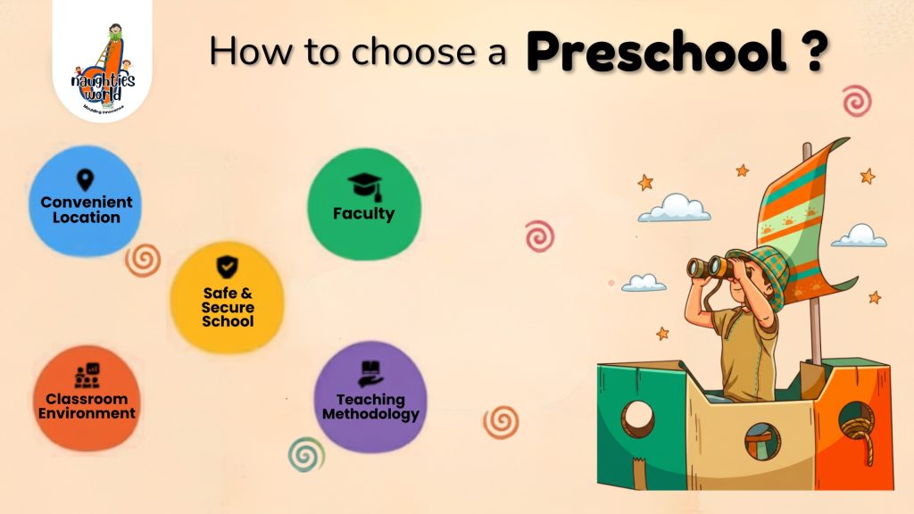 Illustration showing how to choose a preschool based on convenient location, safety, faculty, classroom environment, and teaching methodology.